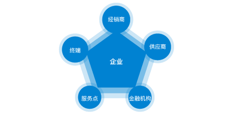 上睑下垂矫正多少钱